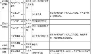 贵州省考报名怎么注册